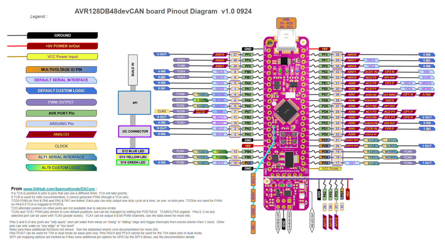 AVR128DB48devCAN Development Board - Curiosity Nano